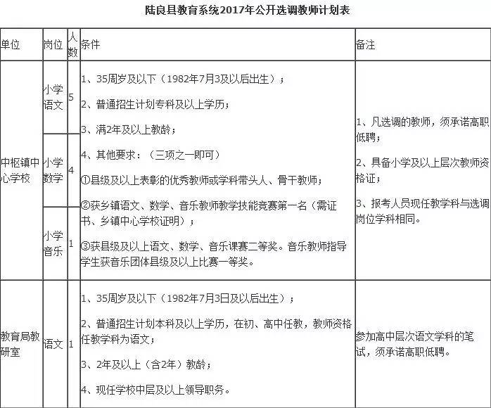 陆良县教育局人事任命重塑教育格局，引领未来教育之光