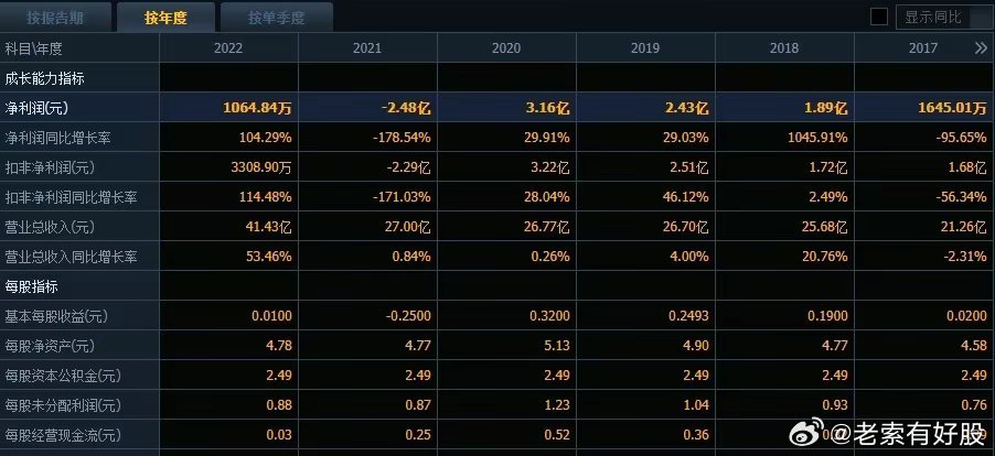 新澳天天彩免费资料2024老,深度策略数据应用_模拟版93.355